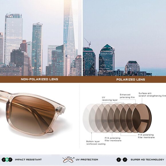 Polarized Sunglasses for Women and Men Classic Trendy Sun Glasses - Picture 3 of 6